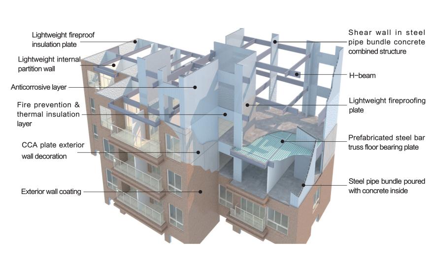 杭蕭鋼構(gòu) 以創(chuàng)新鋼結(jié)構(gòu)體系與綠色裝飾材料，筑就低碳城市新未來(lái)